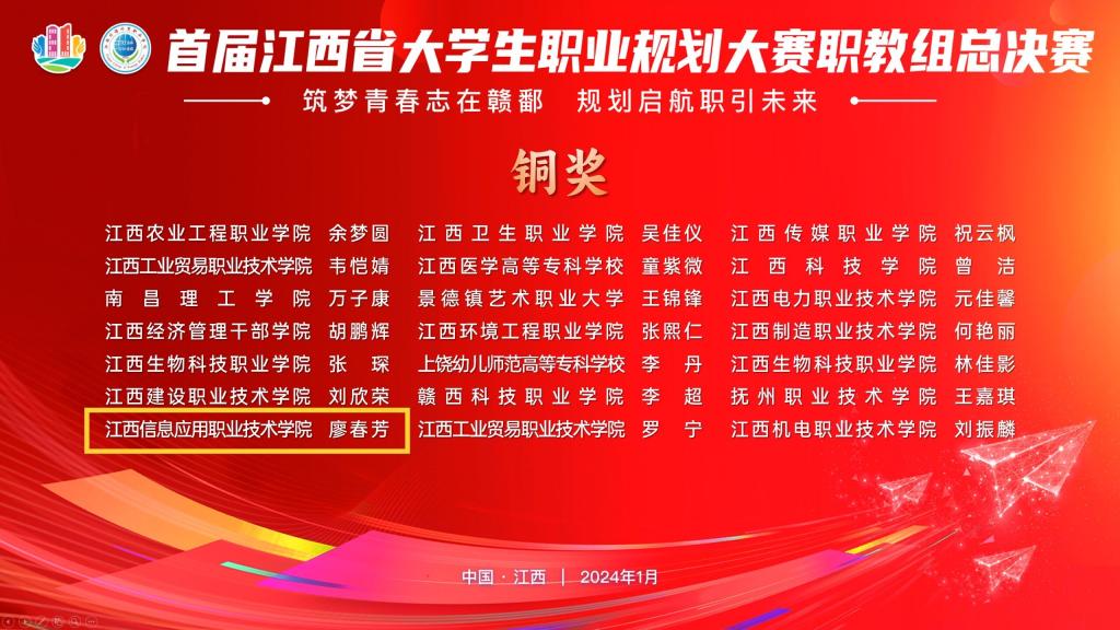 喜讯：江西信息应用职业技术学院在首届江西省职业规划大赛中获奖