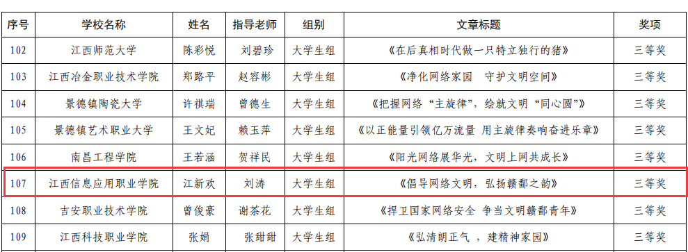喜讯：江西信息应用职业技术学院学子在江西省网络文明主题征文活动中获奖